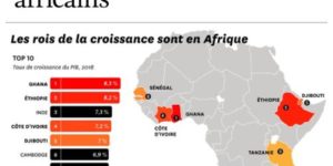 Les 10 pays  africains à forte croissance en 2018 : Le Sénégal occupe la 5eme place