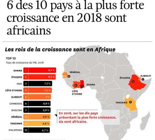 Les 10 pays  africains à forte croissance en 2018 : Le Sénégal occupe la 5eme place