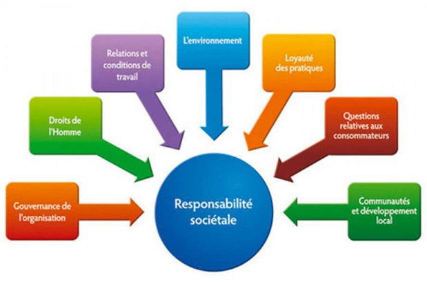 Collectivités- Développement : Kahi invite les sociétés invitées à s’acquitter de leurs responsabilités sociétales d’entreprise