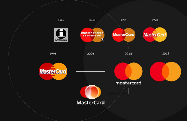 Mastercard Move et le Groupe BCP : Une alliance pour transformer les paiements transfrontaliers en Afrique
