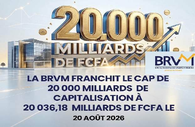 Marché régional : la BRVM établit un nouveau record, la capitalisation boursière à 20 036 milliards FCFA